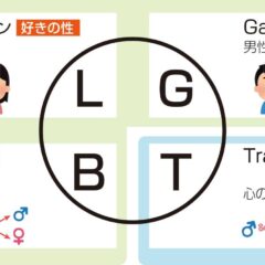 LBGT問題、差別と人権、民放改正と憲法改正