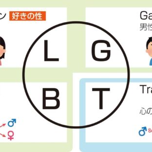 LBGT問題、差別と人権、民放改正と憲法改正