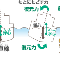 ◆健康とは何かについて、難しく、そして簡単に考えてみた。