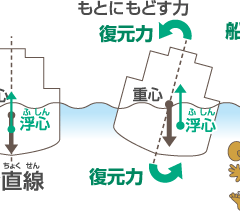 ◆健康とは何かについて、難しく、そして簡単に考えてみた。