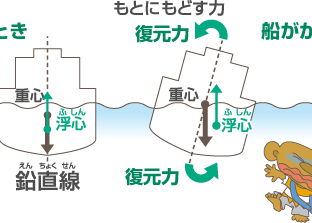 ◆健康とは何かについて、難しく、そして簡単に考えてみた。
