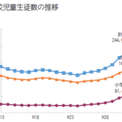 不登校と親、学校、親族との関係：不登校を新しい視点で考えるために