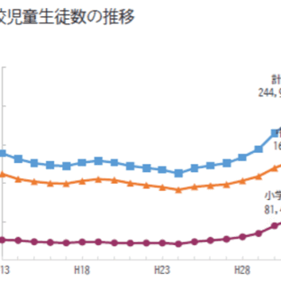不登校と親、学校、親族との関係：不登校を新しい視点で考えるために