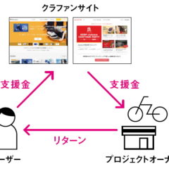 万代宝書房、クラウドファンディング プロジェクトマネージャーと契約！