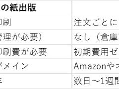 第5回：POD出版でリスクゼロの紙出版！事業を広げる新しい選択肢
