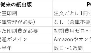 第5回：POD出版でリスクゼロの紙出版！事業を広げる新しい選択肢