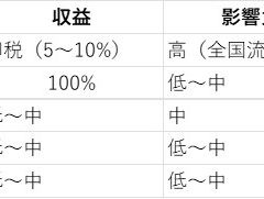第1回:出版をビジネス戦略に活用する方法とは?