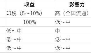 第1回：出版をビジネス戦略に活用する方法とは？