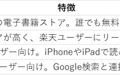 第6回：電子出版でビジネスを加速！Kindle・Koboを活用した出版戦略