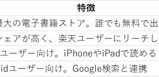 第6回：電子出版でビジネスを加速！Kindle・Koboを活用した出版戦略