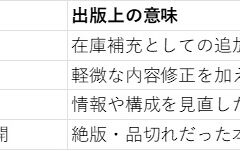 「再版とは？絶版からの“復活”」 〜あの本が“もう一度”売られる理由〜