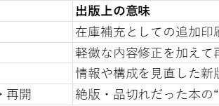 「再版とは?絶版からの“復活”」 〜あの本が“もう一度”売られる理由〜