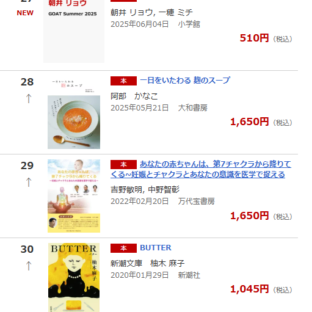 ◆3年ぶりに部門1位２つと2位が一つ、総合で29位です。
