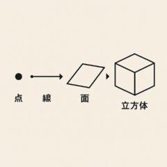 ◆点と線と面と立体